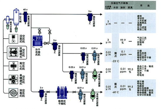 PLC智能控制運行