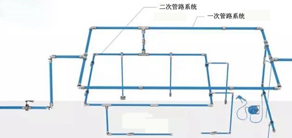 壓縮空氣管道優(yōu)勢(shì)